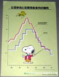 Snoopy in suit point to chart Info Sheet